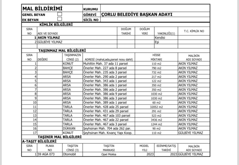 MAL VARLIĞINI AÇIKLAYAN İYİ PARTİ ÇORLU BELEDİYE BAŞKAN ADAYI AKIN YILMAZ RAKİPLERİNE ÇAĞRIDA BULUNDU
