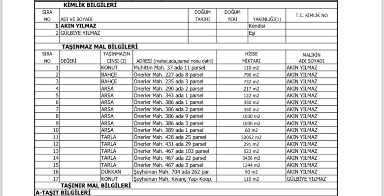 MAL VARLIĞINI AÇIKLAYAN İYİ PARTİ ÇORLU BELEDİYE BAŞKAN ADAYI AKIN YILMAZ RAKİPLERİNE ÇAĞRIDA BULUNDU