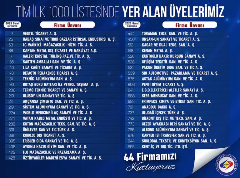 TÜRKİYE´NİN İLK 1.000 İHRACATÇI FİRMASI LİSTESİNDE YER ALAN 44 ÜYE  GURUR KAYNAĞI OLDU