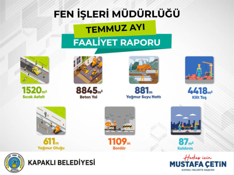 KAPAKLI ÜSTYAPI VE ALTYAPI ÇALIŞMALARI TEMMUZ AYI RAPORLARINI AÇIKLADI