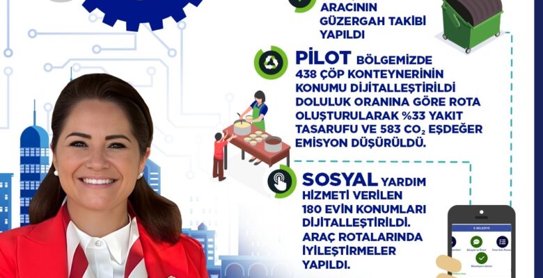 ÇEVRİM PROJESİ İÇİN PERSONEL EĞİTİMİ DÜZENLENDİ